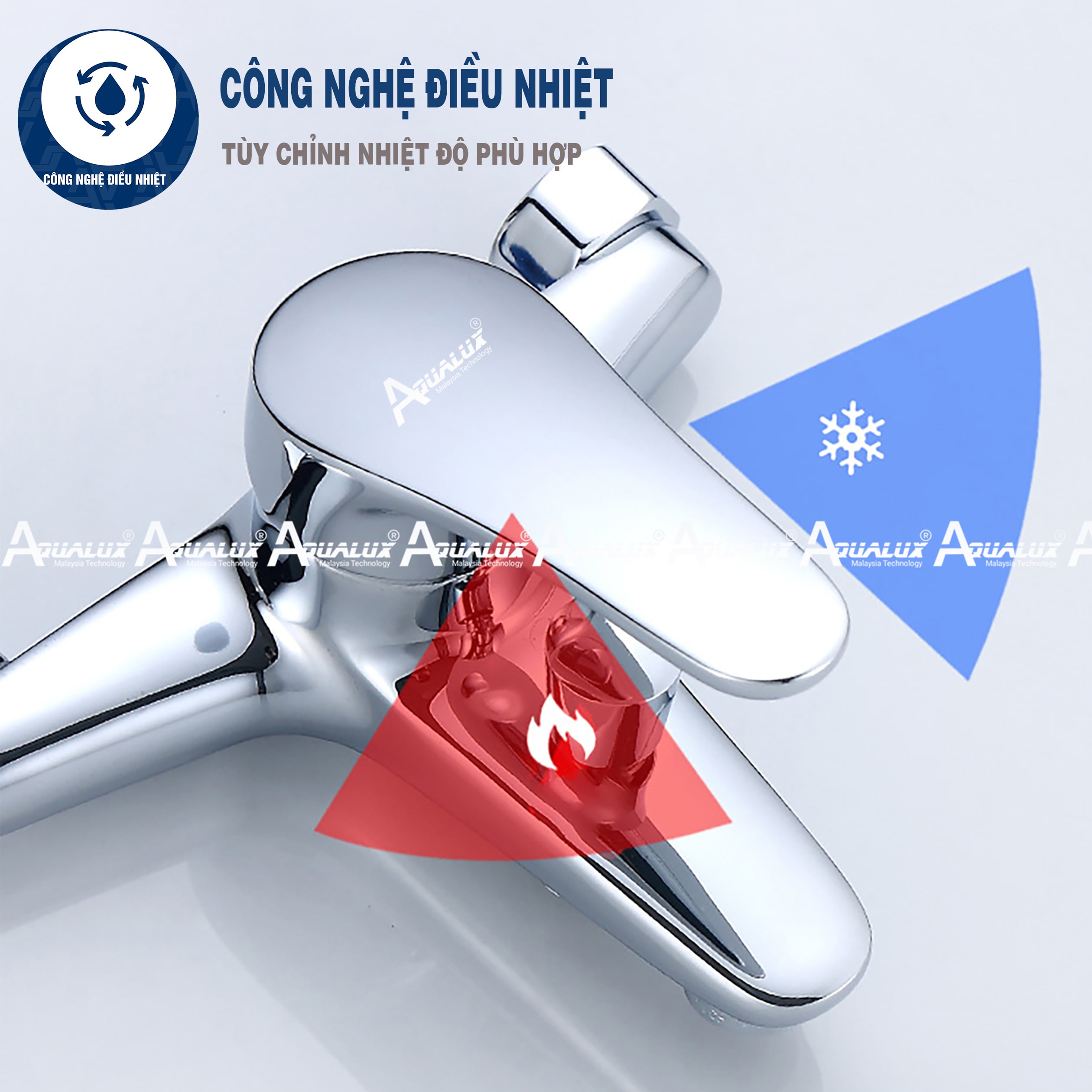 (Công nghệ điều nhiệt)