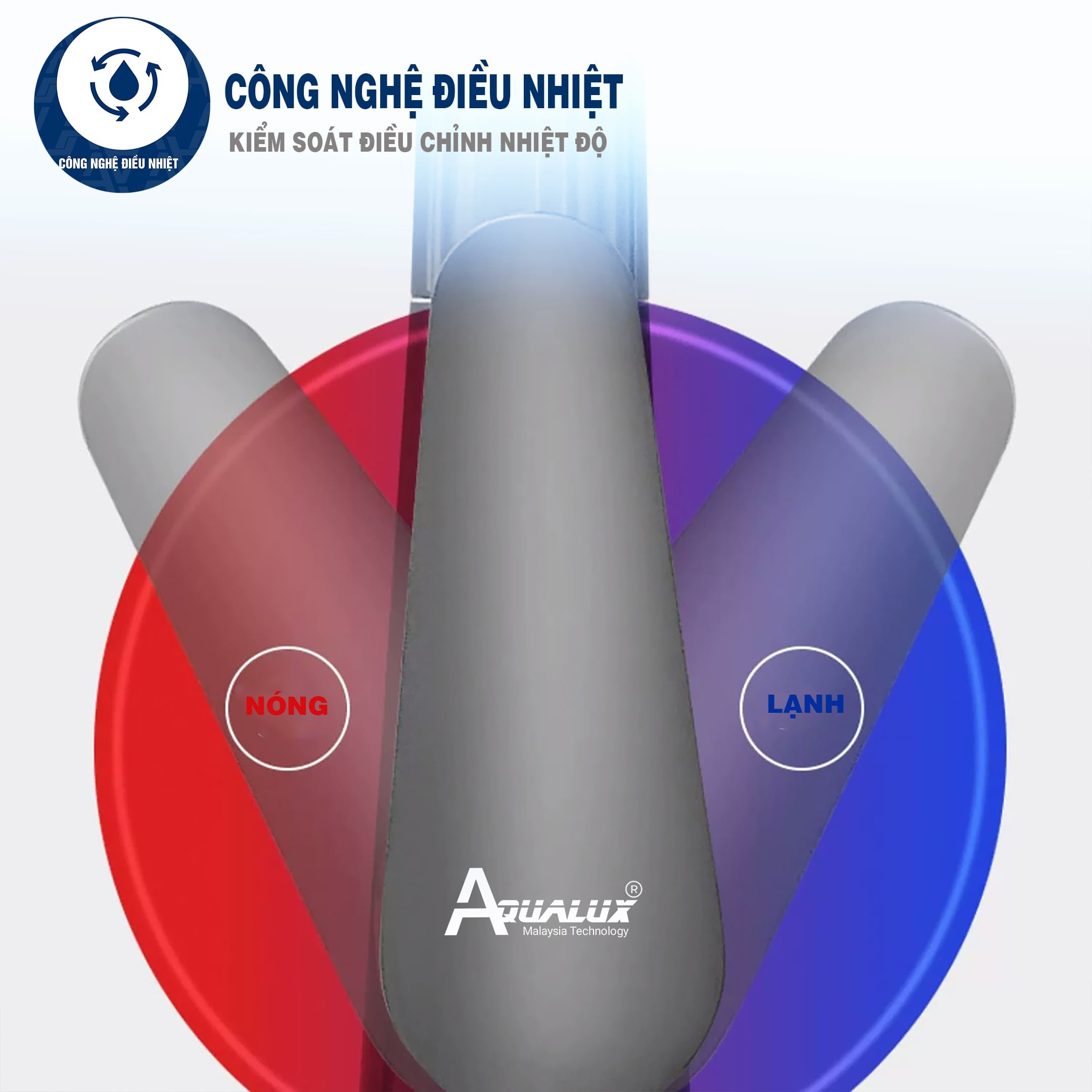 Công nghệ điều nhiệt